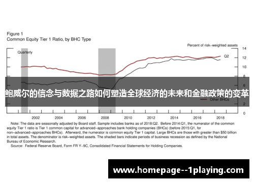 鲍威尔的信念与数据之路如何塑造全球经济的未来和金融政策的变革